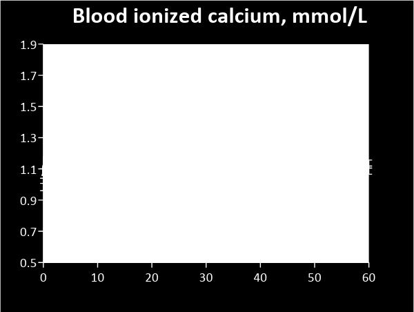 A DCAD érték kiszámítására különböző képletek léteznek, de a leggyakrabban alkalmazott egyenlet a következő: DCAD (meq) = (Na + K) (CL + S) Amennyiben a DCAD értéke anionos túlsúlyban lévő takarmány