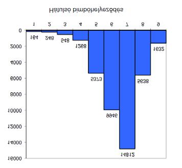 Az alábbi, bal oldali grafikonokon a 2016-os év bírálati eredményei, a jobboldaliakon a 2017-es április elseje és szeptember 30-a közötti bírálatok kiértékelései láthatóak.