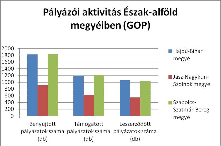 II. GAZDASÁGFEJLESZTÉSI OPERATÍV PROGRAM II.