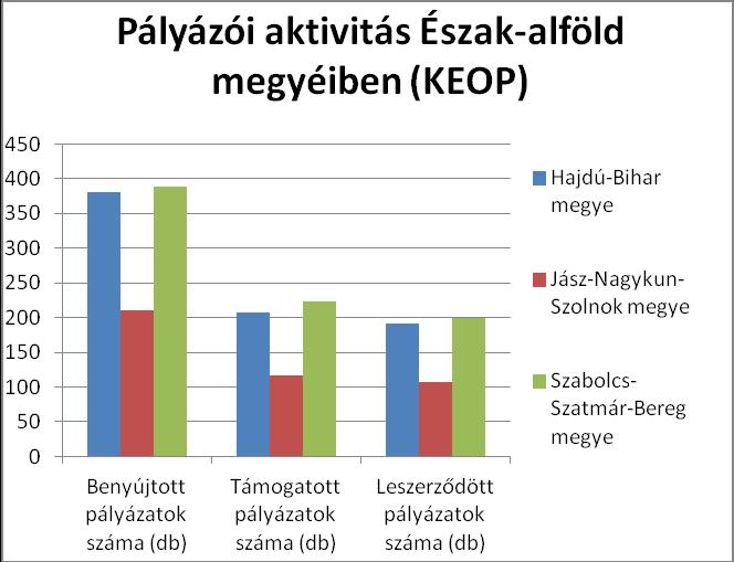 III. KÖRNYEZET ÉS ENERGIA OPERATÍV PROGRAM III.