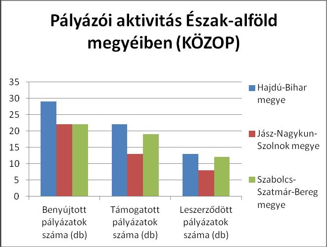 V. KÖZLEKEDÉS OPERATÍV PROGRAM V.