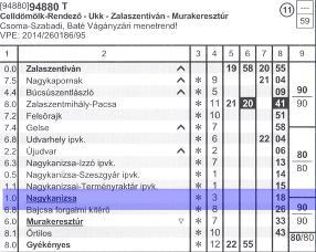 A kiadott menetrend szerint a 94880 sz. vonat Nagykanizsa állomáson áthalad. 2015-813-5 17. ábra: A 94880 sz.