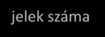 nyelvi jelek száma - nem vesszük figyelembe a szüneteket és a megakadásjelenségeket Beszédtempó