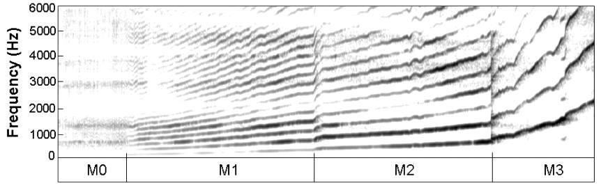 irreguláris modális falzett füttyregiszter http://newt.phys.unsw.edu.au/jw/voice.html#mechanisms Glottalizáció Irreguláris zöngeminőség (creaky) vs.