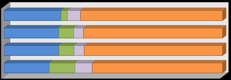 Karok, Intézetek szerint) n=648 91,5% 88,6% 81,0% 80,6% 100,0% Nem Igen 8,5% 11,4% 19,0% 19,4% NKE RTK NKE ÁKK NKE HHK NKE KVI NKE VTKI 22.ábra.