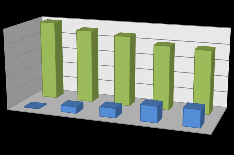 2.6.1. Munkaerő-piaci életút A diploma megszerzését követően a hallgatók csaknem kétharmadának (66,8%) egy főállású munkahelye volt.