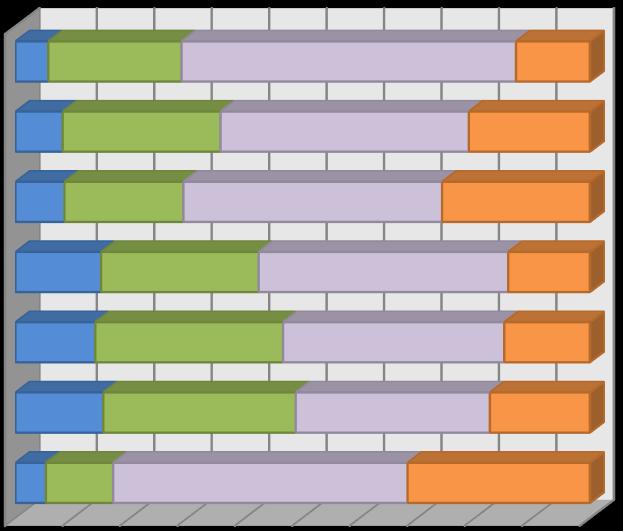 44.ábra. Mennyire elégedett főállású munkájával az alábbi szempontok szerint?