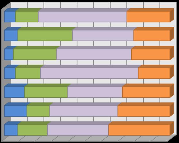 46.ábra. Mennyire elégedett főállású munkájával az alábbi szempontok szerint?