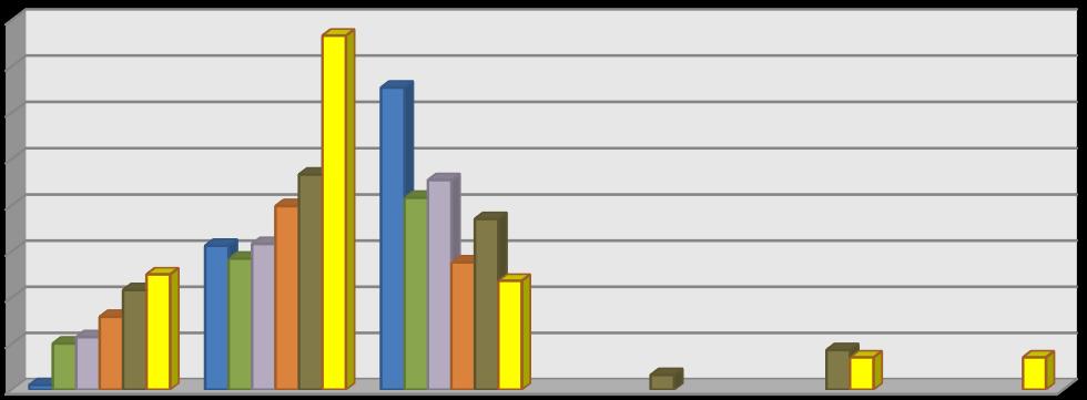 (2012-ben 488 fő, 2013-ban 400 fő, 2014-ben 451 fő, 2015-ben 416 fő 2016-ban 585 fő), az e-mail címek hiánya, valamint a folyamatos átszervezés miatt a Nemzeti Közszolgálati Egyetemhez való