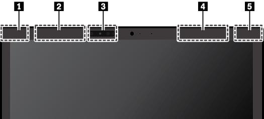 1 Vezeték nélküli LAN-antenna (kiegészítő) 2 Vezeték nélküli WAN-antenna (kiegészítő, rendelkezésre áll egyes modelleken) 3 WiGig-antenna (rendelkezésre áll egyes modelleken) 4 Vezeték nélküli
