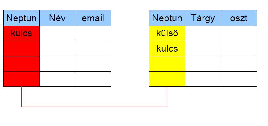 összefüggek nélkül -> a műszaki gyakorlat ez idáig hanyagolta, de a GOOGLE Hogyan nyerünk információt egy nem