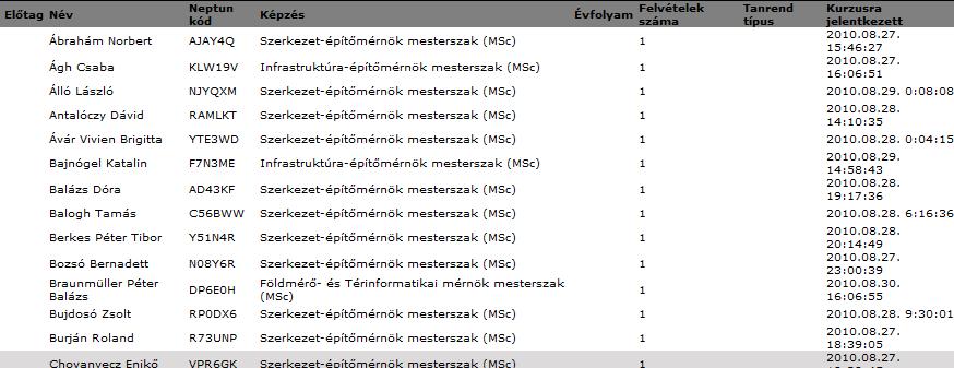 A különböző szervezetek eltérő kódolási, tárolási rendszert használnak.