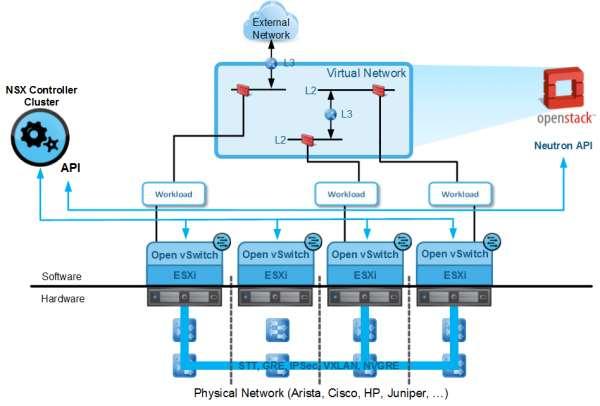 VMWare