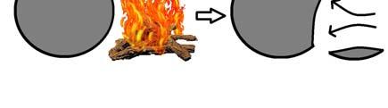 A termikus törmeléket nem ábrázoltuk. Fig. 11.: Creating a striking surface with fire setting on a convex raw block without damaging its main mass.