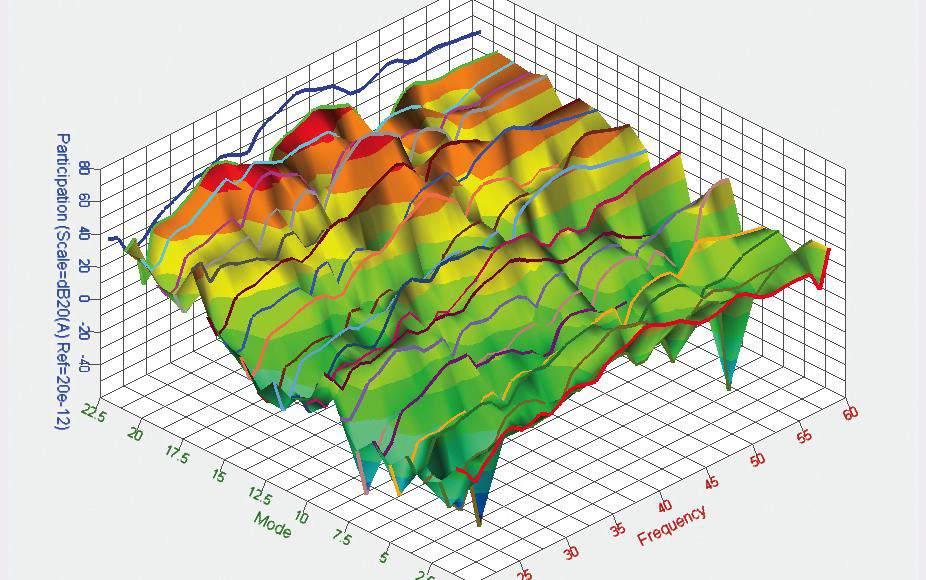 HyperGraph 2D - 3D grafikonok és adat elemzés Az Altair HyperGraph egy erőteljes