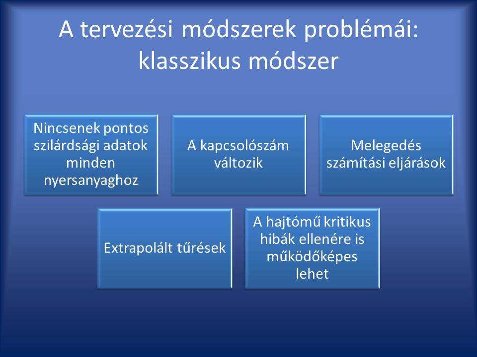 2.4 A tervezési módszerek alkalmazásainak problémái 2.4.1 A klasszikus tervezési módszer alkalmazási problémái 2011-ben egy próbapad tervezése kapcsán összefoglaltuk a tervezési módszerek problémáit [BJ02], az akkori munkából származó dia látható a 13.
