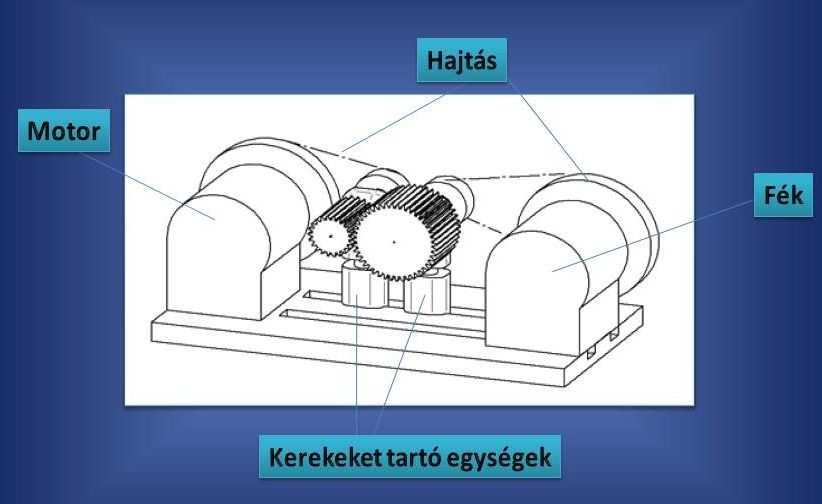 ábra. 23. ábra: a műanyag fogaskerekek vizsgálatához tervezett első tesztpad vázlata. A 23.