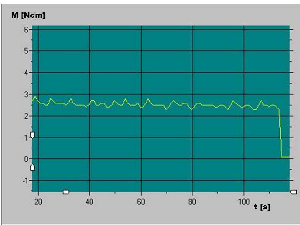 Ezután az ISO 286 IT11 25 mm-es névleges tengelytávhoz megadott legnagyobb negatív (azaz közelítést okozó) eltérésével [LT01] készült hajtóműházakba (7.
