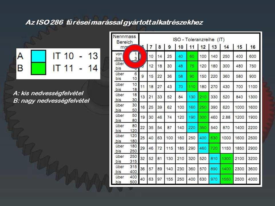 A 9. táblázat csak egy kis minta a kisméretű műanyag fogaskerekek világából, de látszik, hogy nagyon könnyű elérni olyan értékeket, amelyek nem szerepelnek a táblázatokban, így vizsgálni sem tudjuk a