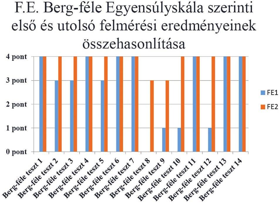 Simon-Ugron, Boros-Bálint: Equilibrium Development of Hearing-impaired Children with Playful... egymással egy vonalban elhelyezett karikákig. Az nyer, aki a leghamarabb odaér a saját karikájához. III.