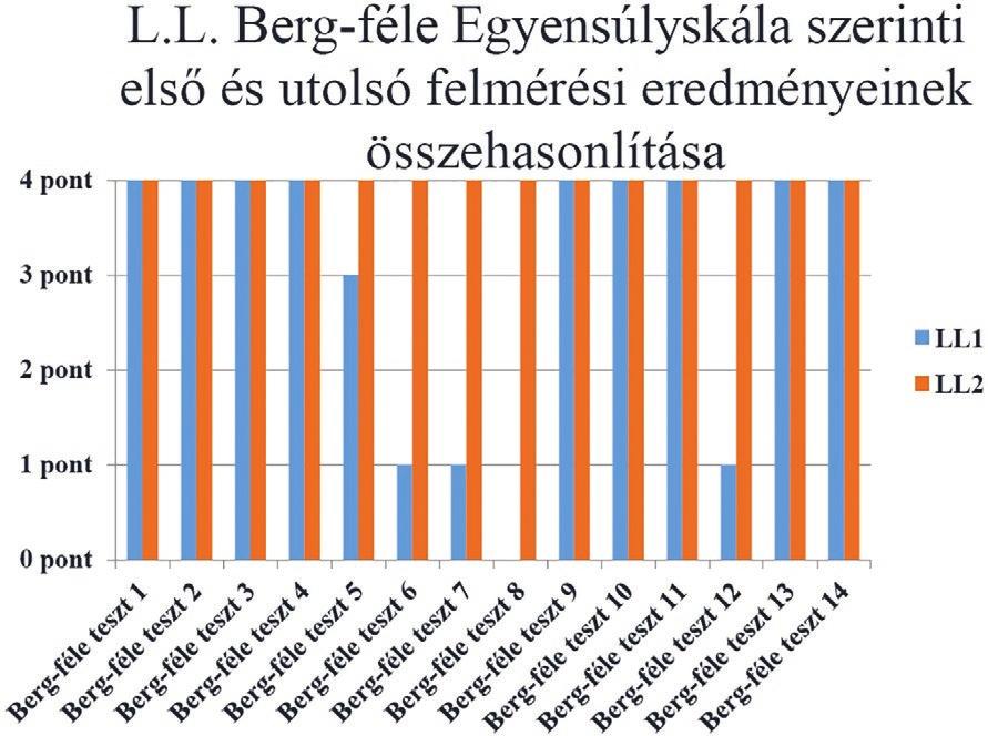 Simon-Ugron, Boros-Bálint: Egyensúlyfejlesztés játékos mozgásprogrammal hallássérülteknél EREDETI KÖZLEMÉNY L.L. (2.