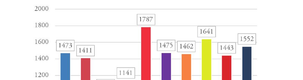 Farkas, Jókai, Kozsla: A sportolói kettős karrier fejlesztési lehetőségeinek vizsgálata.