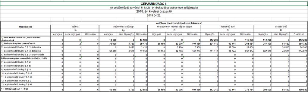 Fizetési könnyítések tábla módosítása A 31.4.