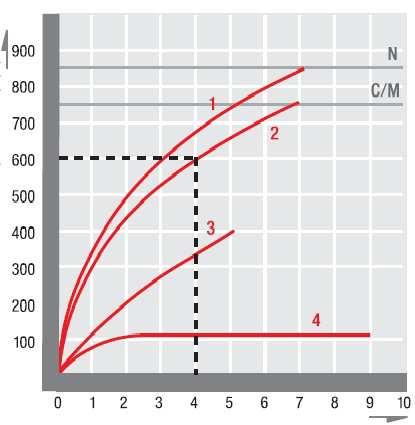 KÖPENYCSŐ HŐMÉRSÉKLETE ROHRMANTELTEMPERATUR SHEATH TEMPERATURE RHK A köpenycsövön fellépő hőmérséklet függ a speciális felületi terheléstől és a körülvevő közegtől.