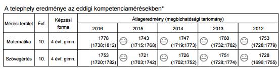 óraadók 1. 7216960036 egyetem/középiskolai tanár 2. 72927559519 egyetem/középiskolai tanár 2. A nevelő és oktató munkát segítők száma, feladatköre, iskolai végzettsége és szakképzettsége (2016.