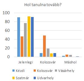 Szabó-Thalmeiner Noémi hogy a képzés helyszínén kilátásban volt-e magiszteri képzés beindítása 19.