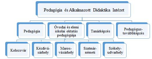 Szabó-Thalmeiner Noémi ket foganatosítanak meg, melyek elősegítik a hallgatók mobilitását a képzési időszakban, illetve lehetővé teszik az oklevelek elismerését az európai uniós tagországokban7.