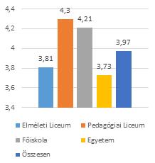 Szabó-Thalmeiner Noémi en 17. Azt feltételeztük, hogy az előzetes végzettség (pl.