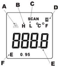 5-2 LCD kijelző: A Lézeres célzó ikonja. B Magas hőmérséklet riasztó ikonja. C Alacsony hőmérséklet riasztó ikonja. D Adat rögzítés ikonja. E Mérési érték. F Sugárzó-képesség ikonja. 2.