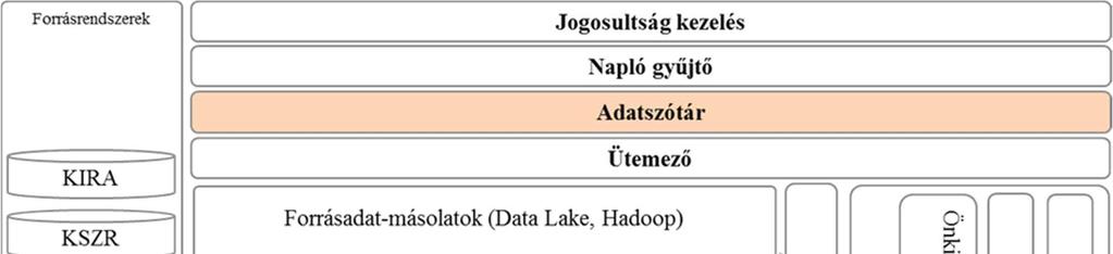 DWH-DI-0012 Tájékoztatás, értesítés Az adattárháznak képesnek kell lennie a kijelölt munkatársak értesítésére a betöltési folyamathoz kapcsolódó legfontosabb információkról például a betöltési