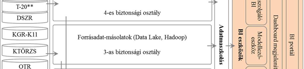 MD -TA-0006-Bizonytalan törzsadatok listázása A rendszer képes egy adott valószínűségi érték alá eső, bizonytalannak tekinthető törzsadatok esetében ezen törzsadatok kilistázására.