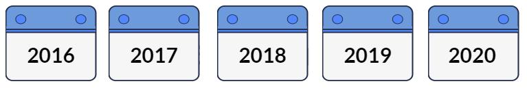 Projekt időtartama Kezdő dátum: 2016.