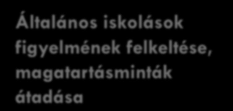 figyelmének