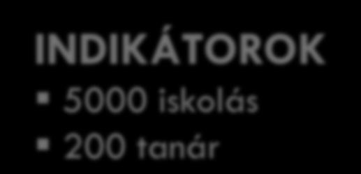 magatartásminták