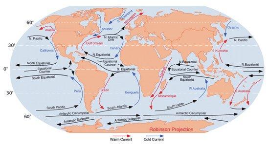 Óceáni áramlások rendszere Felszíni áramlás létrehozója: szél
