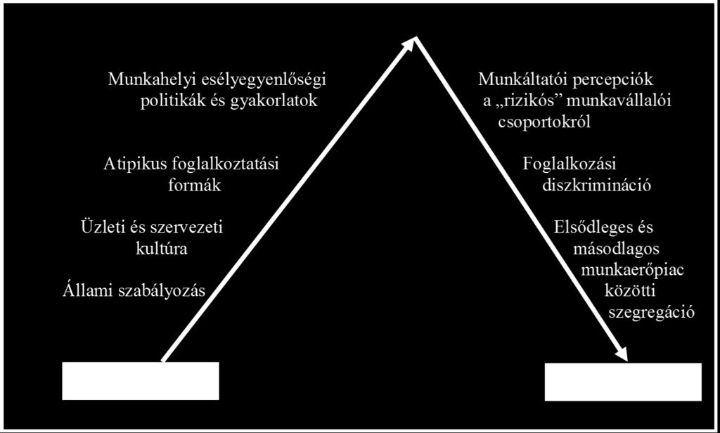 Ez jelzi, hogy mely munkavállalói csoportokkal lesz óvatos a munkáltató, hol nehezebb bizalmi viszonyt kialakítani (munkára jelentkező) munkavállaló és munkáltató között.