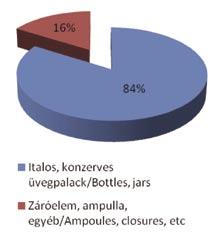 széleskörûen elterjedtek; a hajlékony falú csomagolóanyagok gyártásában, elsôsorban a flexotechnikával nyomtatott csomagolóanyagok esetében jelentôs hazai gyártási kapacitás-túlkínálat alakult ki.