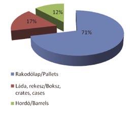 Elterjedten alkalmillió Ft 25000 20000 15000 10000 5000 9.