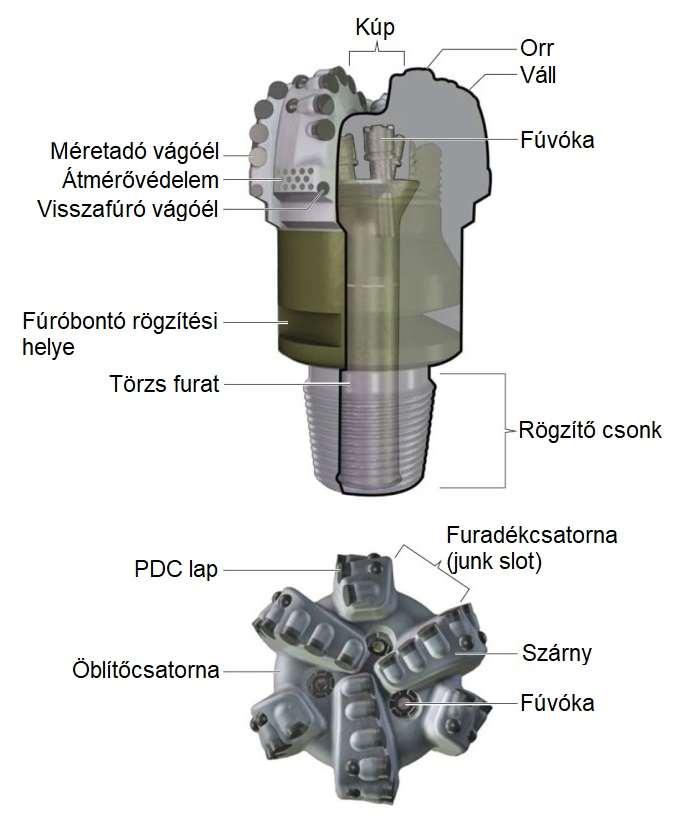 2.3.2 PDC fúró kialakítás A PDC (Polycrystalline Diamond Compact) fúró főbb részeit a 14.