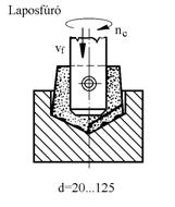 2. Laposfúró: - ősi változat: kovácsfúró, szívfúró, - korszerű, merev szerszám NC