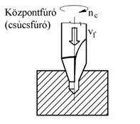 3. Központfúró: - csúcsfuratok és kezdőfuratok készítése csigafúróhoz, - általában 60 a kúpszöge, - védőkúp: 120,