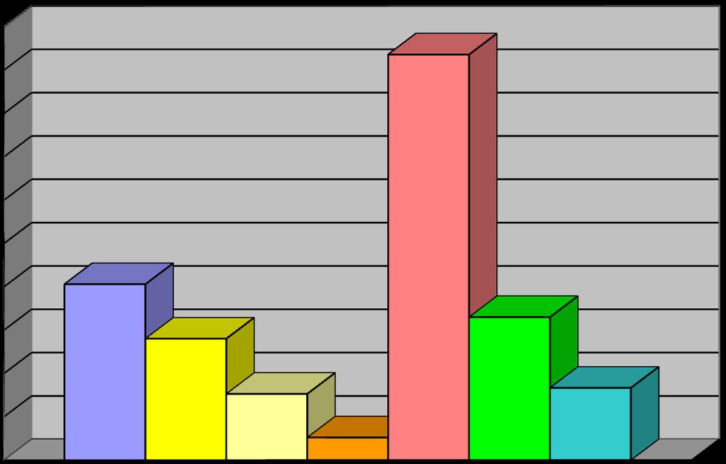 kistérségenkénti megoszlását az alábbi diagram szemlélteti: 1E+11 93624345768 9E+10 8E+10 7E+10 Jászberényi 6E+10 5E+10 4E+10 3E+10 40618716255 28042073874
