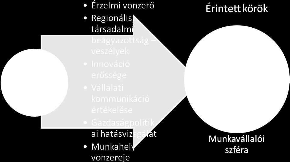 A munkatársak is aktívan hozzájárulnak a CSR-tevékenységhez.