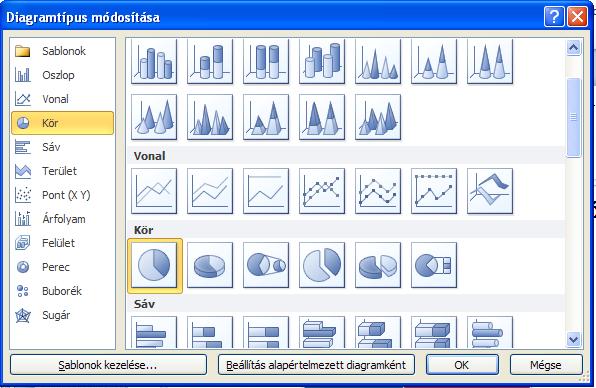 SZE INFORMATIKAI KÉPZÉS 9 Készítsük el a munkahelyünk vázlatos szervezeti diagramját is, ami alapján bemutatható a