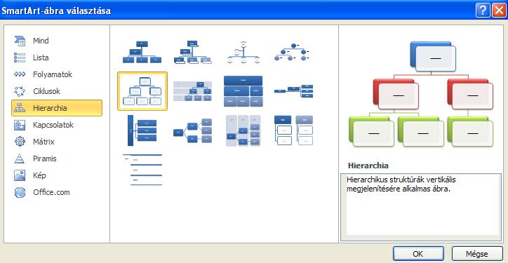Szúrjunk be SmartArt-ábrát: Magát a szöveget a SmartArt-eszközök/Tervezés/Ábra létrehozása/szövegablak ablakban érdemes