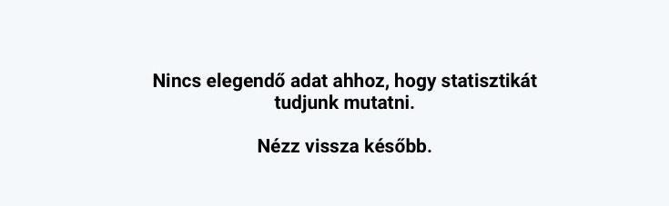 bejelentkezett és már mért adatk után